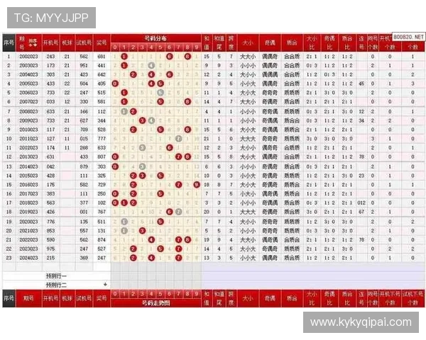 福彩各期开奖结果查询与历史数据汇总