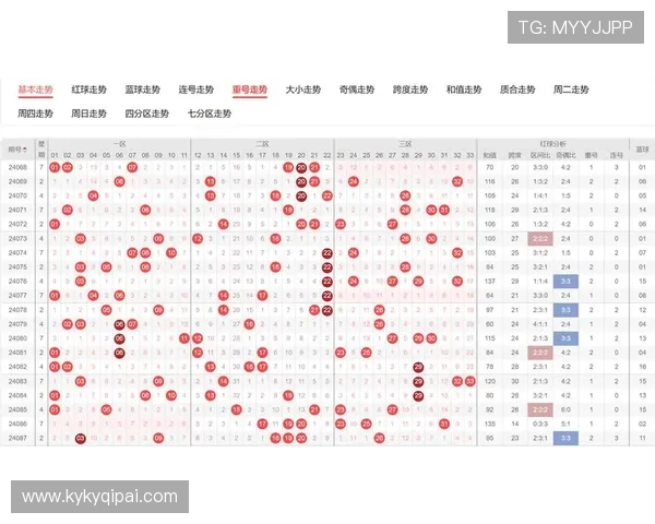 百度双色球彩票最新开奖结果查询与号码走势分析 百度双色球彩票最新开奖结果查询与号码走势分析