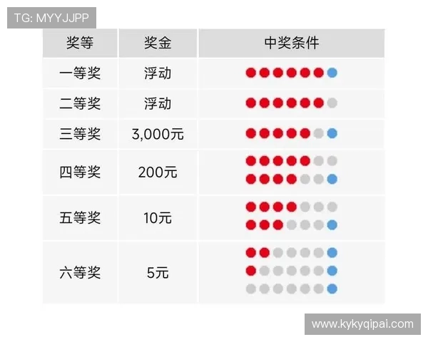 第29期开奖结果公布,速来查看中奖详情! 第29期开奖结果公布,速来查看中奖详情!
